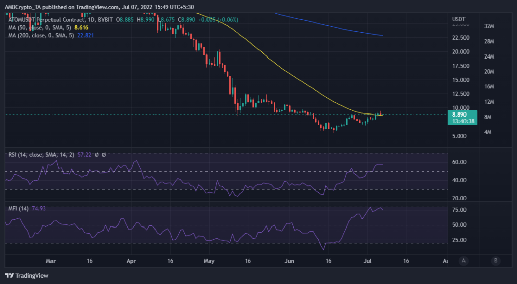 ATOMUSDT 2022 07 07 13 19 25