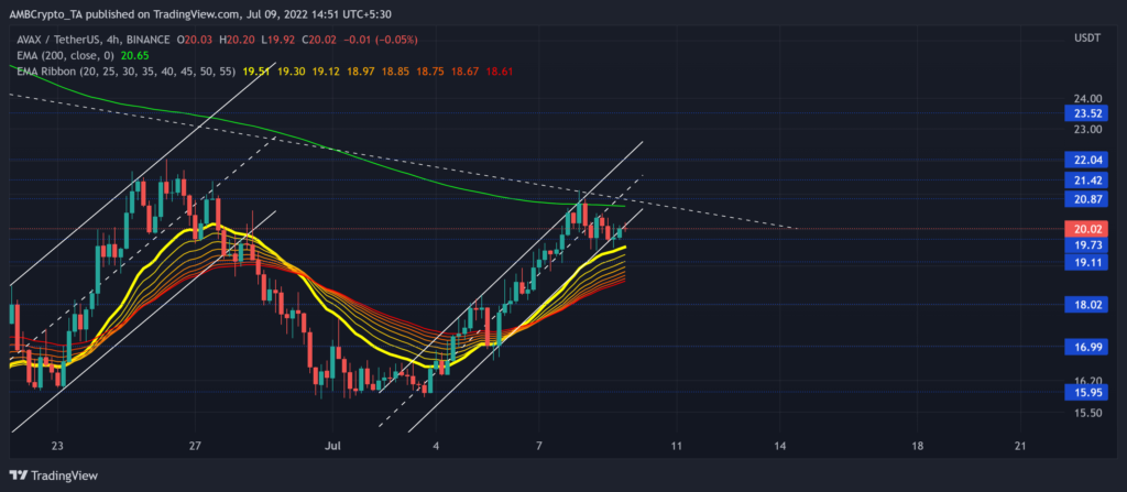 AVAXUSDT 2022 07 09 14 51 06