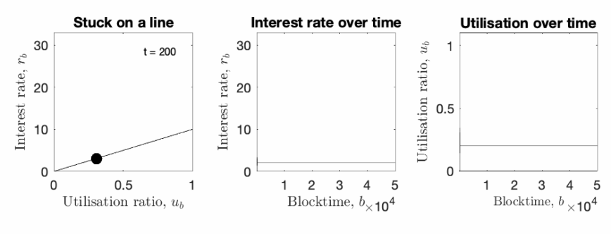 Aave and Compound Interest Rates 868x332 1