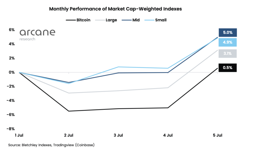 Altcoins vs bitcoin performance 860x511 1