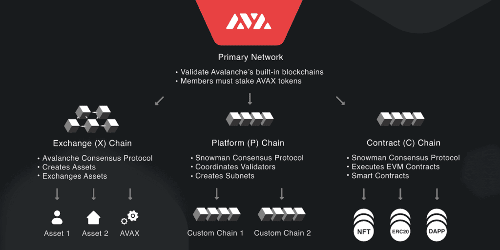 Avalanche Ecosystem – Q2 2022 Quarterly Report 19 Avalanche Ecosystem Q2 2022 Quarterly Report Avalanche Network