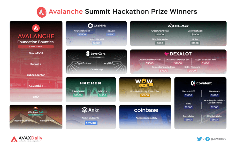 Avalanche Ecosystem – Q2 2022 Quarterly Report 8 Avalanche Ecosystem Q2 2022 Quarterly Report Hackathon Prize Winners