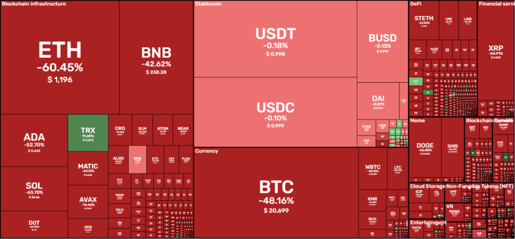 BNB Chain – Q2 2022 Report 2 Bnb Chain Q2 2022 Report Cryptocurrency Market State Visualization