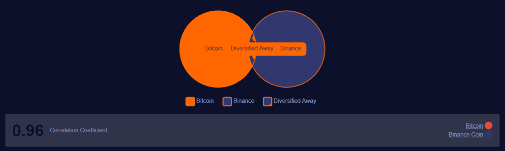 BNB Chain – Q2 2022 Report 3 Bnb Chain Q2 2022 Report Diversification Opportunities For Bitcoin And Binance Coin