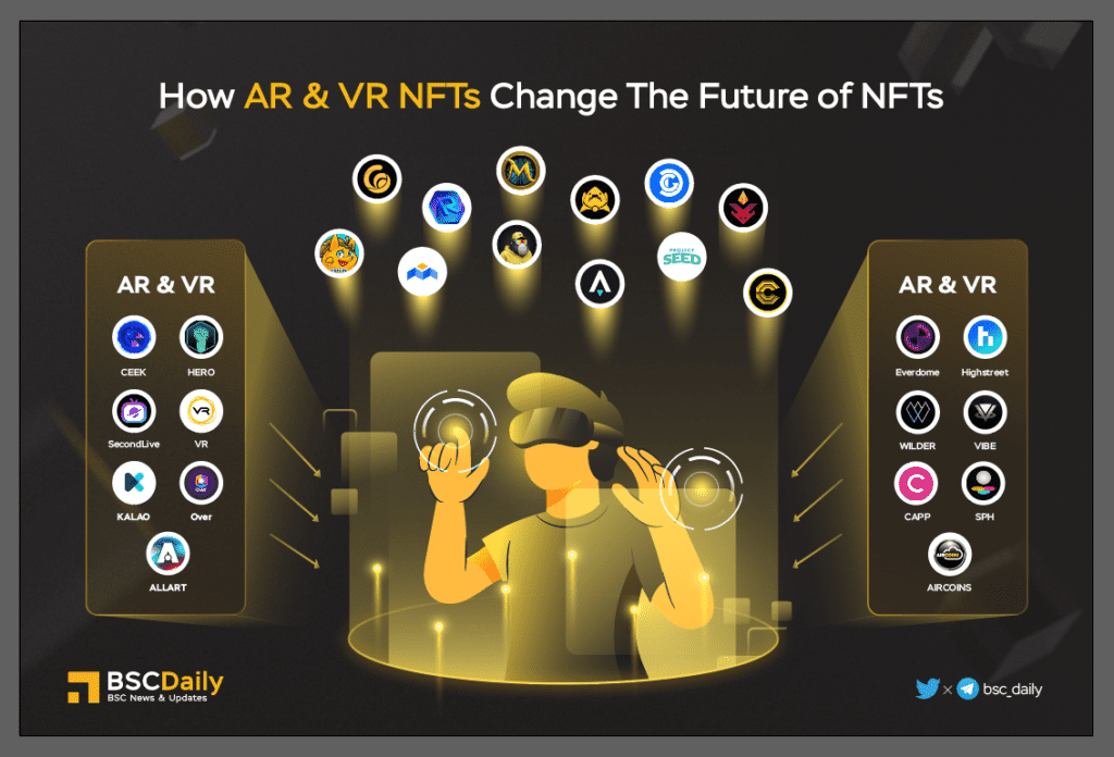 BNB Chain – Q2 2022 Report 24 Bnb Chain Q2 2022 Report How Ar Vr Nfts Change The Future Of Nfts