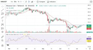 BNB daily chart 1024x548 1