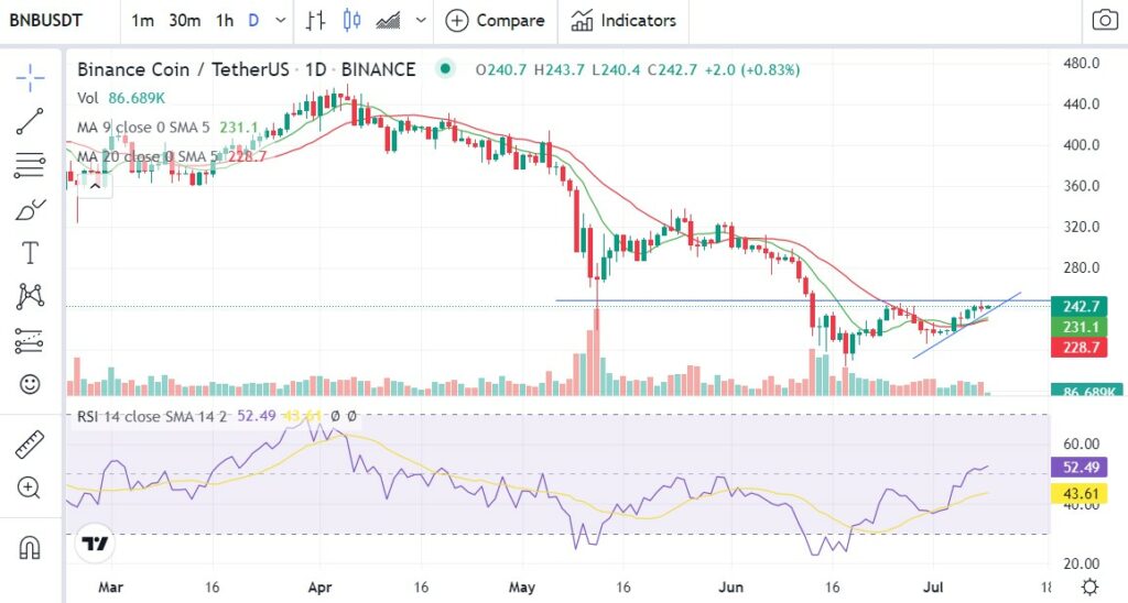 BNB daily chart 1024x548 1