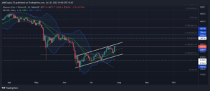 BNBUSDT 2022 07 28 19 00 44