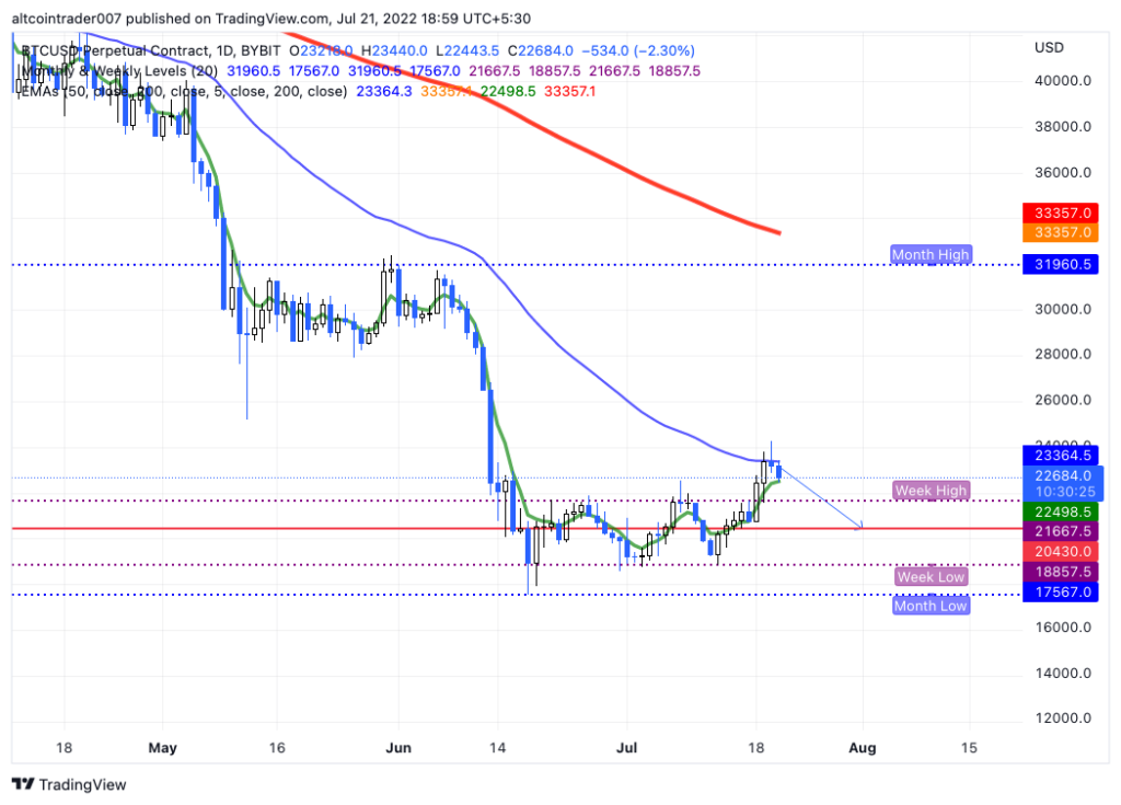 BTC USD Perpetual Contracts Source TradingView 1024x735 1