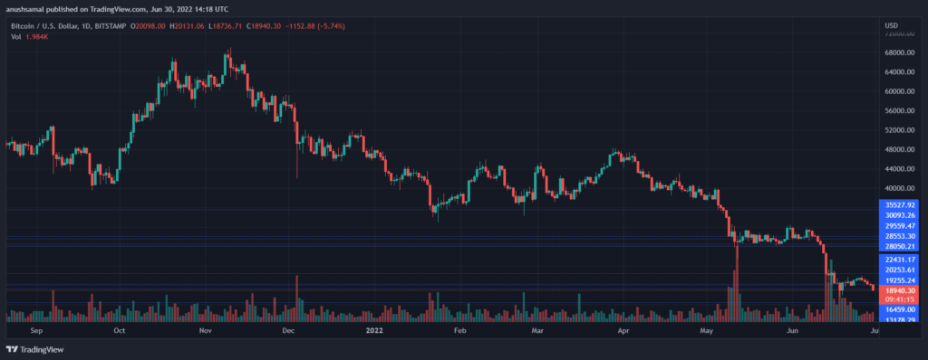 BTCUSD 2022 06 30 19 48 47