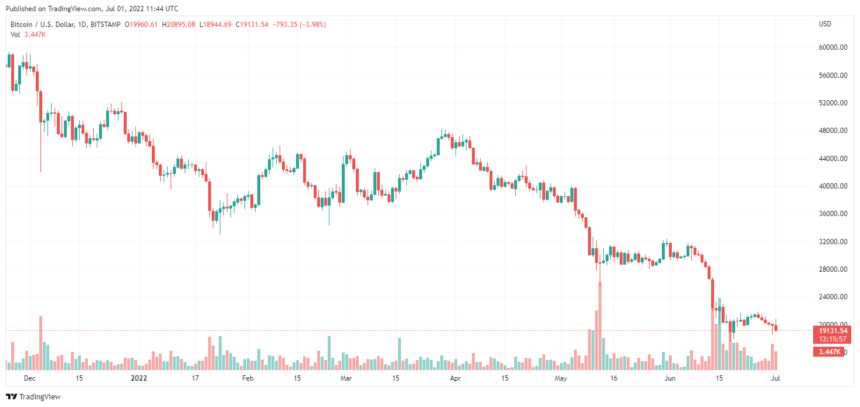 BTCUSD 2022 07 01 04 44 05 860x407 1