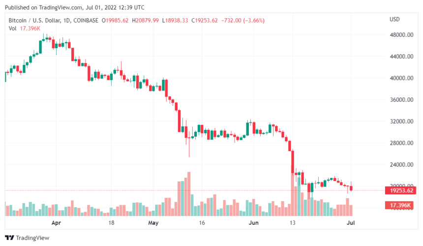 BTCUSD 2022 07 01 17 39 26 1 860x500 1