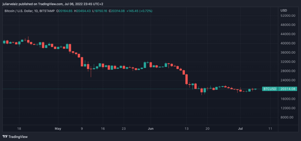 BTCUSD 2022 07 06 18 45 33