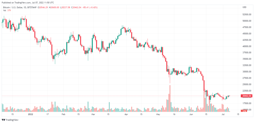 BTCUSD 2022 07 07 04 50 17 860x416 1