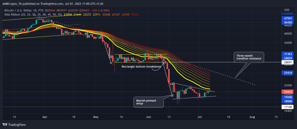 BTCUSD 2022 07 07 17 00 10