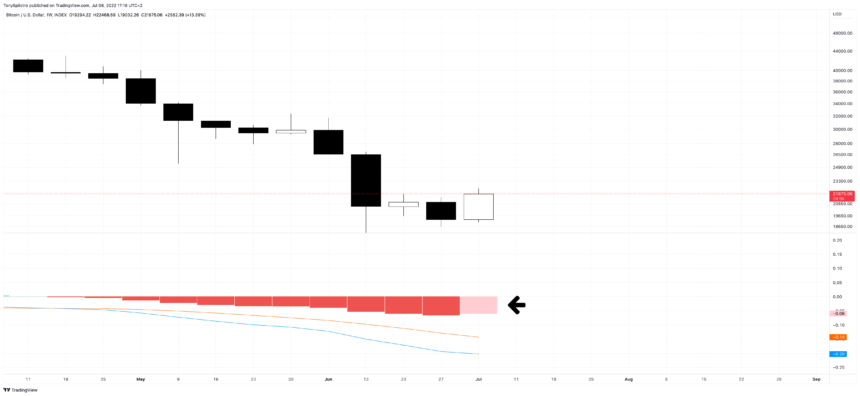 BTCUSD 2022 07 08 11 18 01 860x396 1