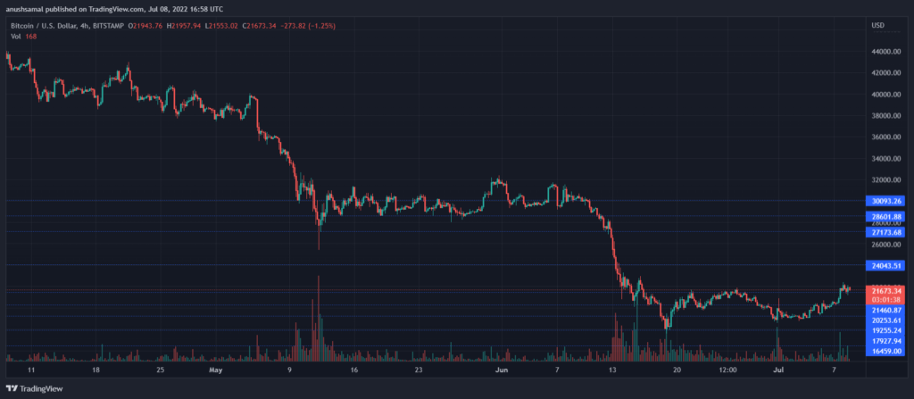 BTCUSD 2022 07 08 22 28 23