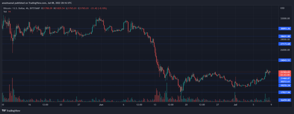 BTCUSD 2022 07 09 01 46 13