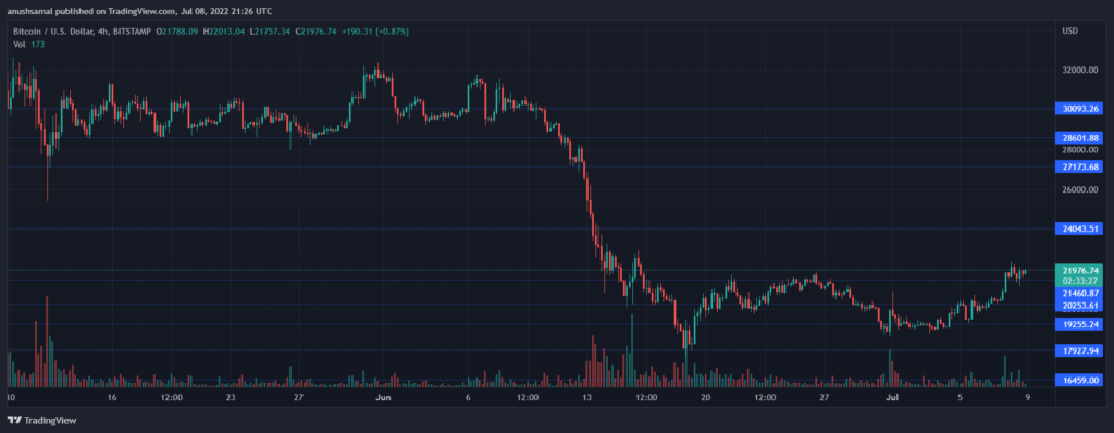 BTCUSD 2022 07 09 02 56 35