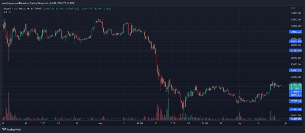 BTCUSD 2022 07 10 03 35 20