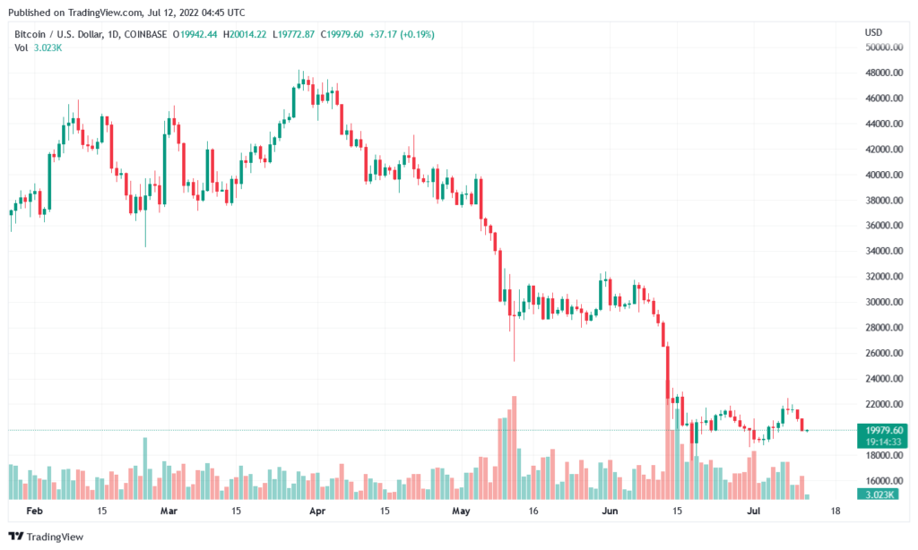 BTCUSD 2022 07 12 05 45 28 1