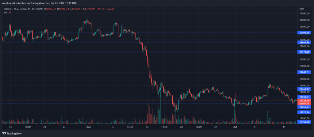 BTCUSD 2022 07 13 17 49 40 1