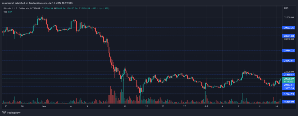 BTCUSD 2022 07 15 00 29 06