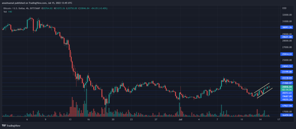 BTCUSD 2022 07 15 19 15 28