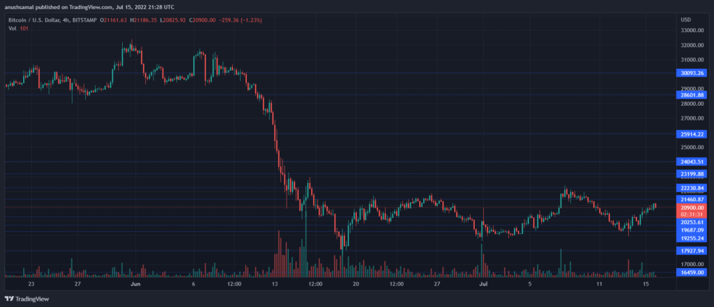 BTCUSD 2022 07 16 02 58 31