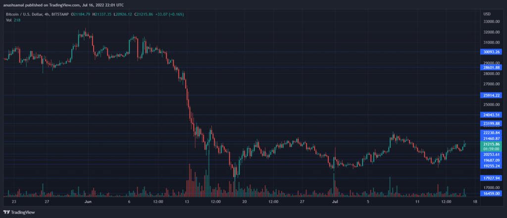 BTCUSD 2022 07 17 03 31 02