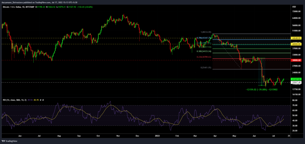 BTCUSD 2022 07 17 15 13 31