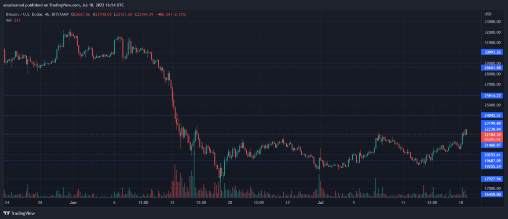 BTCUSD 2022 07 18 22 24 49