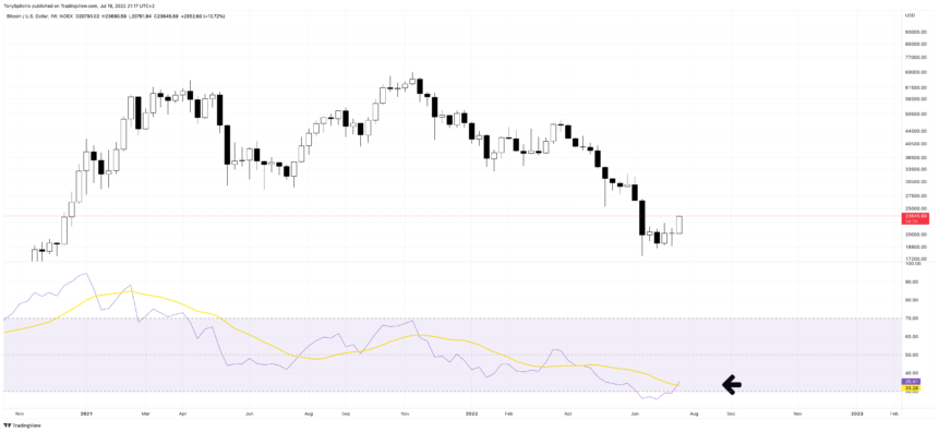 BTCUSD 2022 07 19 15 17 01 860x396 1