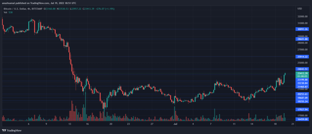 BTCUSD 2022 07 20 00 21 56