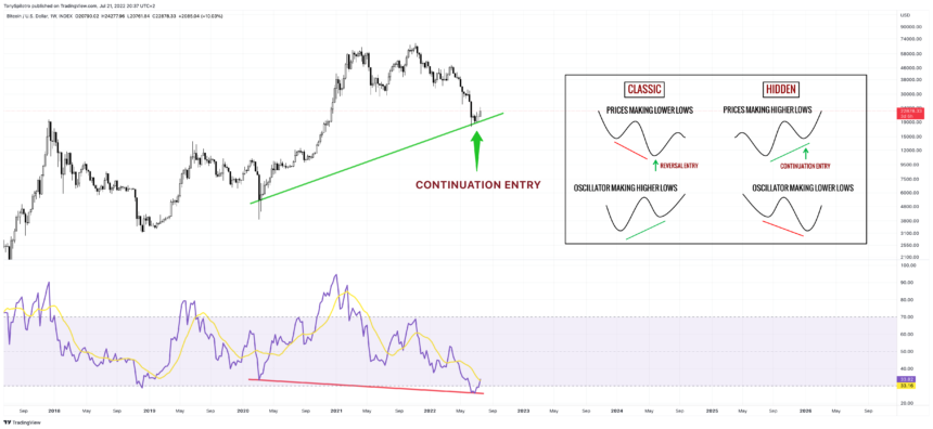 BTCUSD 2022 07 21 14 37 58 860x396 1