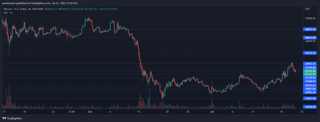 BTCUSD 2022 07 21 19 25 42