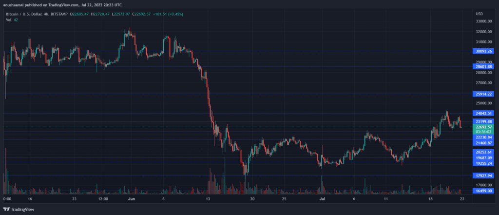 BTCUSD 2022 07 23 01 53 57