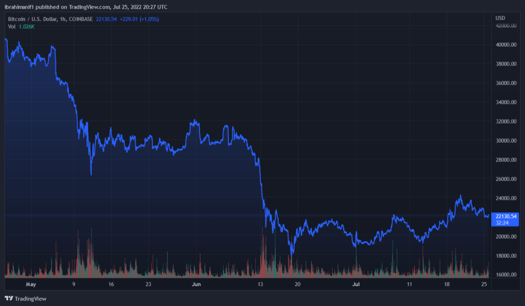 BTCUSD 2022 07 25 21 27 40 1