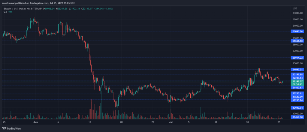 BTCUSD 2022 07 26 02 35 18