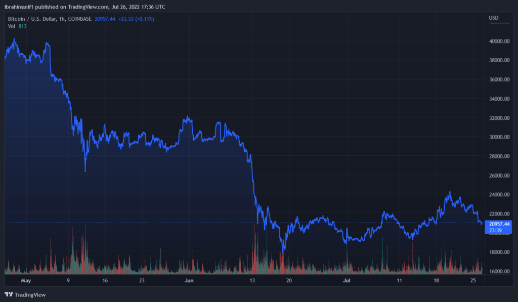 BTCUSD 2022 07 26 18 36 23