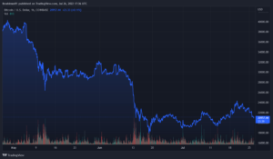 BTCUSD 2022 07 26 18 36 23