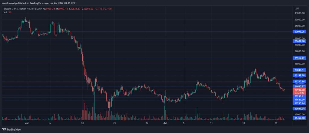 BTCUSD 2022 07 27 02 06 21