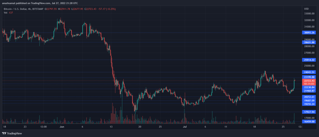 BTCUSD 2022 07 28 02 58 57