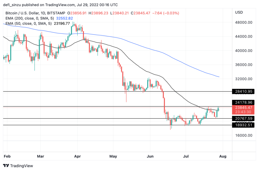 BTCUSD 2022 07 29 01 16 30 860x569 1