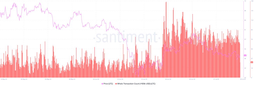 Bitcoin BTC 12.47.10 06 Jul 2022