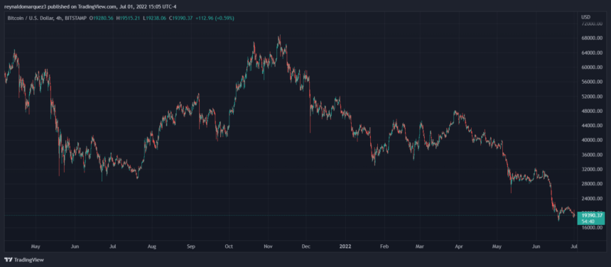 Bitcoin BTC BTCUSD 1 860x376 1