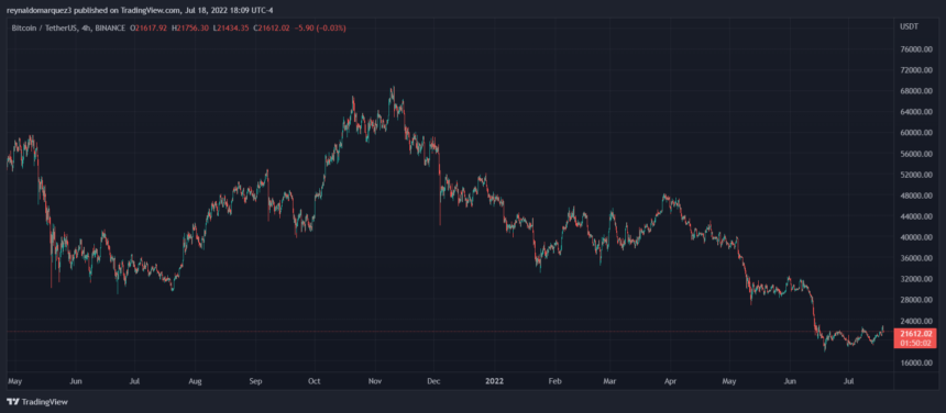 Bitcoin BTC BTCUSD 10 860x376 1