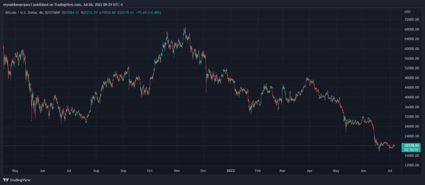 Bitcoin BTC BTCUSD 3 860x376 1