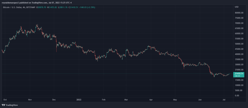 Bitcoin BTC BTCUSD 5 860x376 1