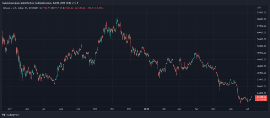 Bitcoin BTC BTCUSD 6 860x376 1